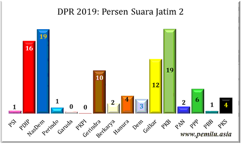 Jatim